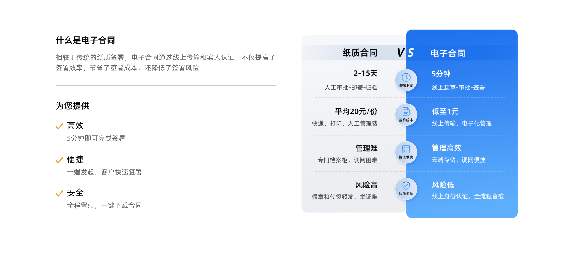 合同4